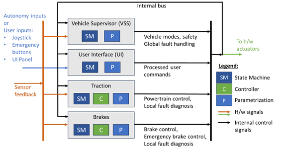 powertrain